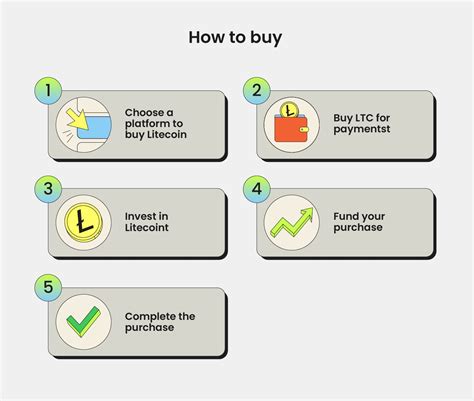 Choose how you want to buy the Litecoin asset. Click on the "Buy Crypto" link on the top of the Binance website navigation to know about the available options to buy Litecoin in your country. For better coin compatibility, you can consider buying a stablecoin like USDT first, and then use that coin to buy Litecoin. A. Credit Card and Debit Card.